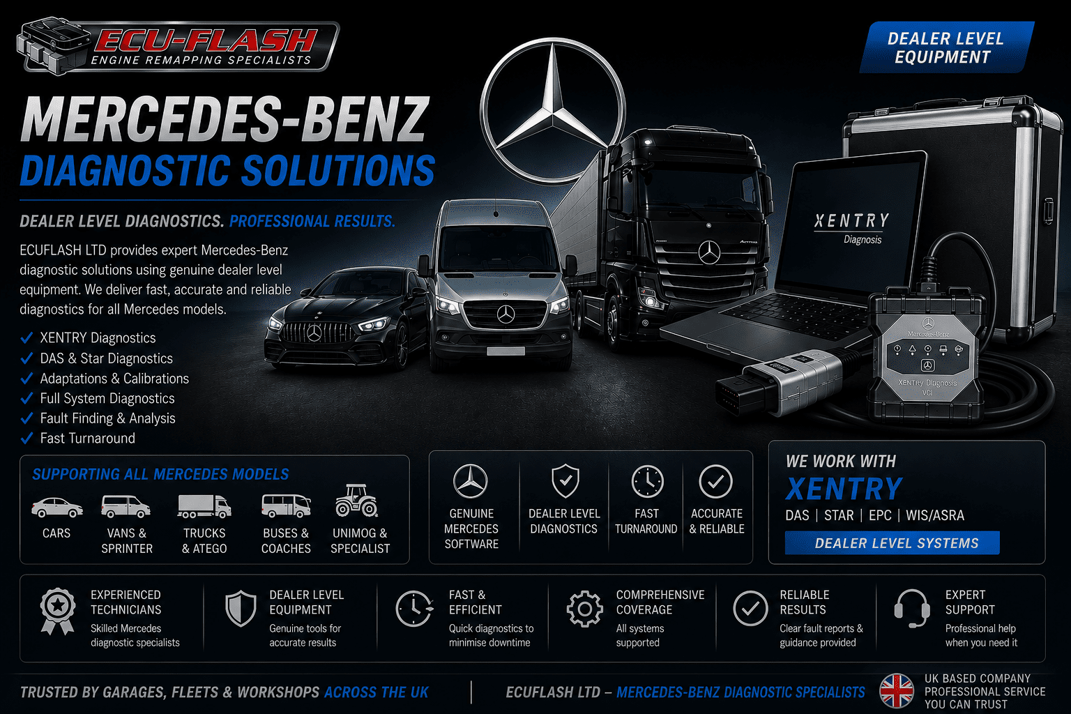 Merc Star New mercedes star